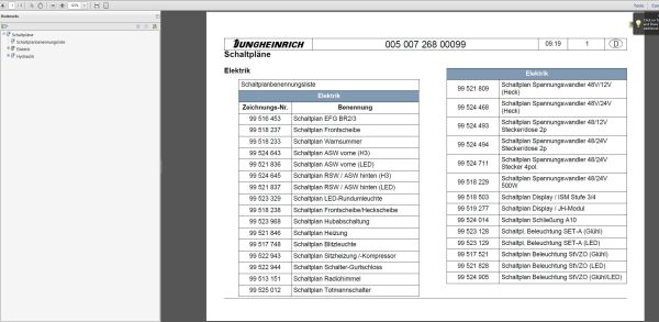 JUNGHEINRICH JETI SH v4.36 DE DE01 DE18 07.2023 Service Information 4