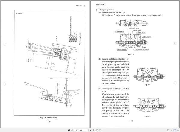 TCM Forklift Truck FB15S2 FB18S2 Service Manual SEB 72AAE 2
