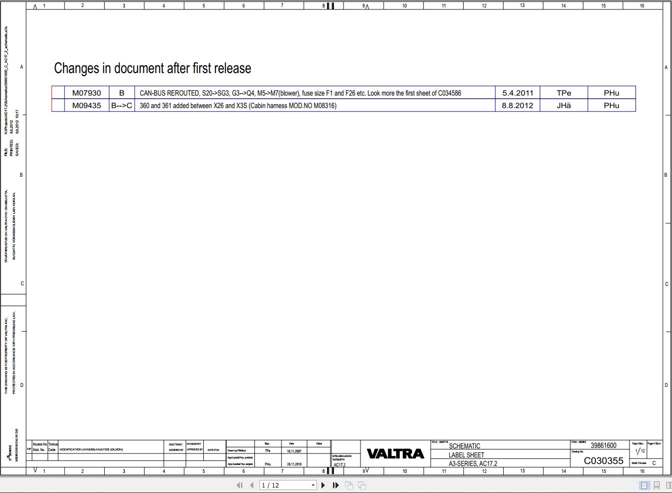 Valtra AutoControl System A3 Series Electrical Diagram AC17.2 1