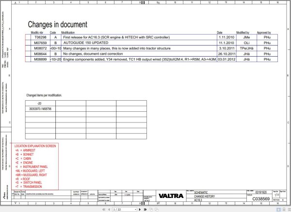 Valtra AutoControl System AC16.3 Electrical Diagram