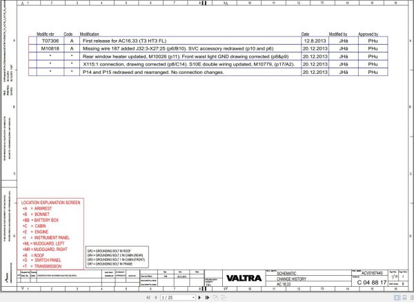 Valtra AutoControl System AC16.33 Electrical Diagram