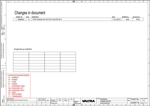 Valtra AutoControl System AC18.4 AC19.4 Electrical Diagram 1