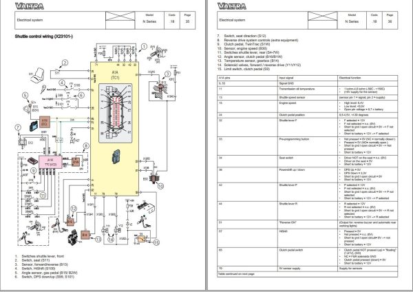 Valtra Autocontrol System AC 16.2 N1 Training Material 1 1