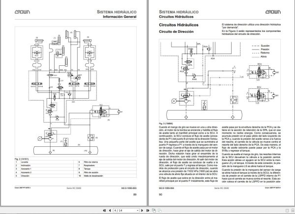 Crown Forklift RC5500 Service Manuals ES EN 1