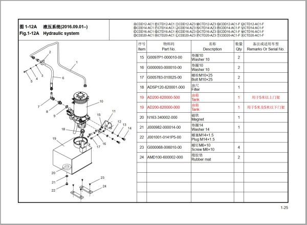 Hangcha Electric Stacker A Series Parts Catalog 07.2019 EN ZH 1