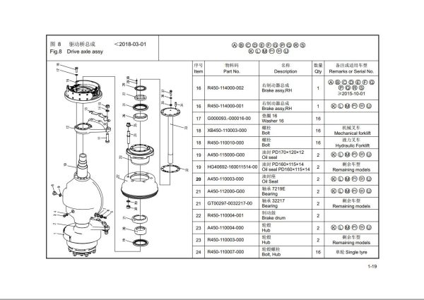 Hangcha Forklift A series 4.0t X5t Parts Catalog EN ZH 1