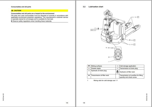 Mitsubishi Forklift PW30 Operation and Maintenance Manual US 51261765 1