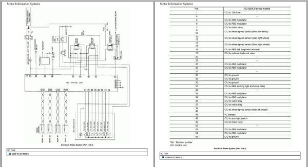 Nissan UD Truck 219 MB PDF Collection Wiring Diagram 3