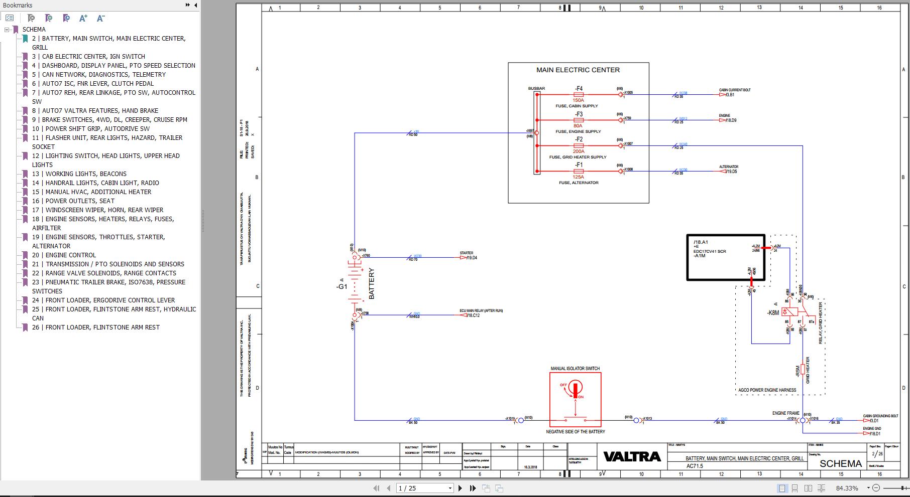 Valtra AutoControl System AC71.5 Wiring Diagram