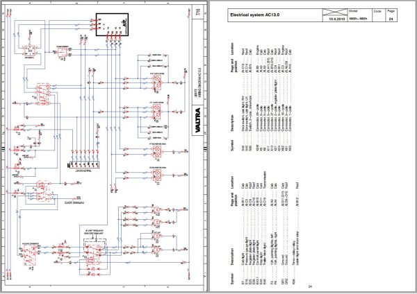 Valtra AutoControl System N82h N92h Electrical Diagram AC13.0 1