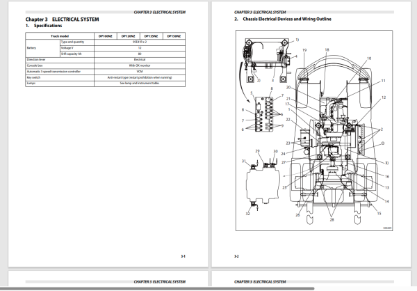 CAT Forklift DP150Z Service Manuals 99799 41000 3