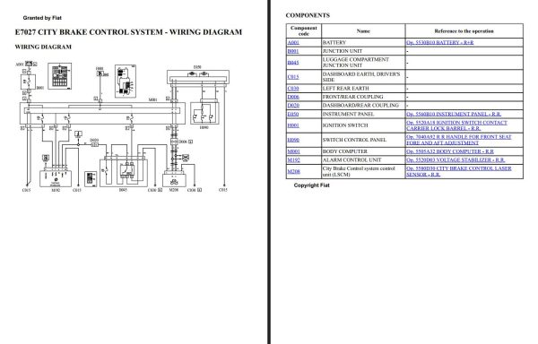 Fiat Panda 2015 2023 Electrical Wiring Diagrams 1