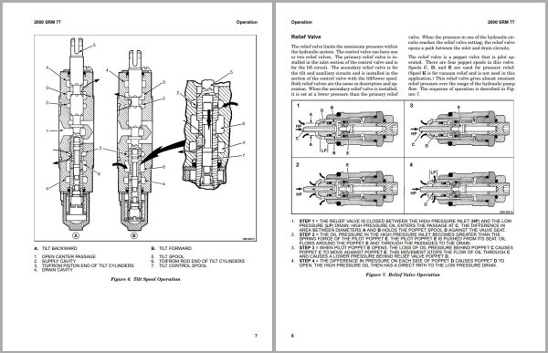 Hyster A to Z Series Class 1 5 Forklift Service Manual 20GB PDF 7