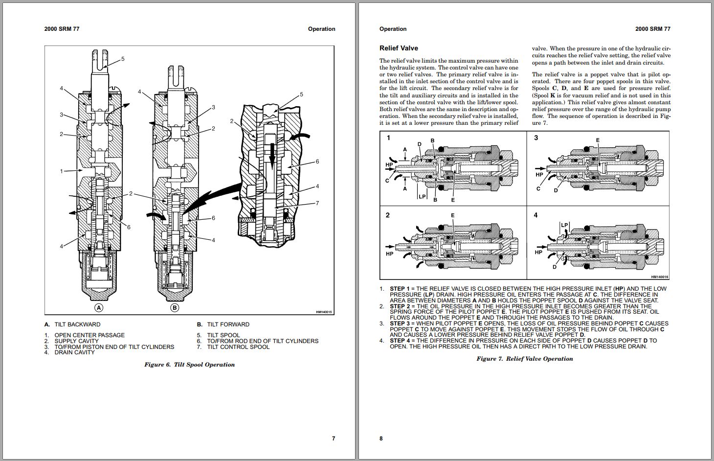 Hyster A to Z Series Class 1 5 Forklift Service Manual 20GB PDF 7
