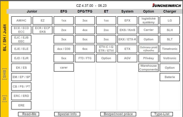 JUNGHEINRICH JETI ForkLift SH v4.37 CZ 06.2023 Service Information 1
