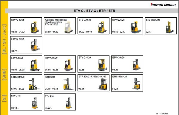 JUNGHEINRICH JETI ForkLift SH v4.37 CZ 06.2023 Service Information 2
