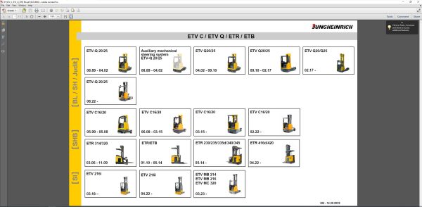 JUNGHEINRICH JETI ForkLift SH v4.37.02 EN2 09.2023 Service Information 2