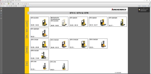 JUNGHEINRICH JETI SH v4.37.02 DE02 09.2023 Service Information 2