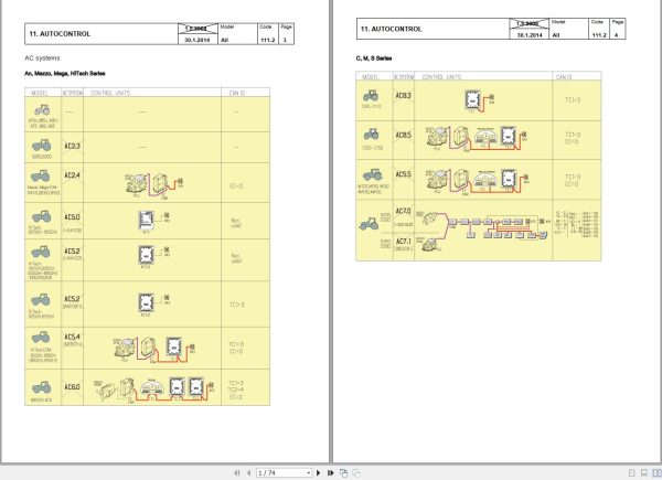 Valtra Tractor All Model Diagnostics and Programming Manual
