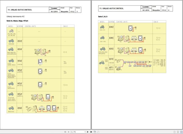 Valtra Tractor All Model Diagnostics and Programming Manual PL