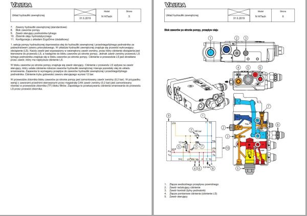 Valtra Tractor N134H1C8 N154eH1C8 N174H1C8 Service Manual PL 1