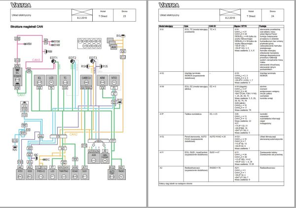 Valtra Tractor T144D1B8 to T234D1B8 Service Manual PL 1