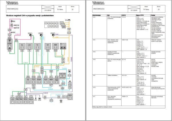Valtra Tractor T144V to T234V Service Manual PL 1