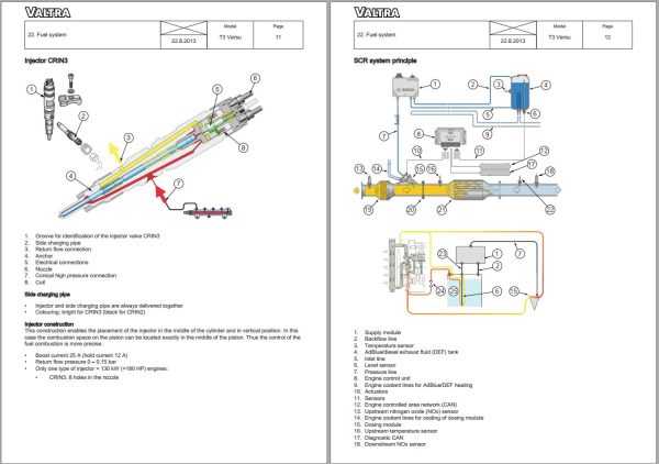 Valtra Tractor T153V T163eV T183V T213V Service Manual 1