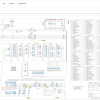 YaleOnesource USUK Region Database Updated 10 4