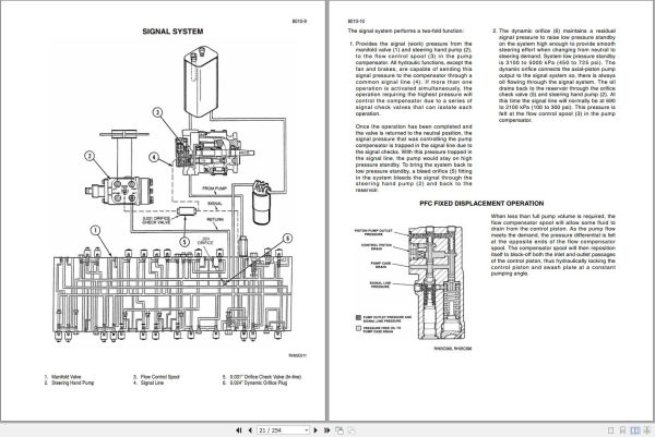 Case IH Cotton Picker CPX620 Service Manual Book Hydraulic Rac 6 16870 2