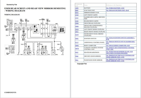 Fiat Abarth 500 2010 2023 Electrical Wiring Diagrams 2