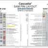 Freightliner Cascadia SAM 6.0 SAM PIN Layout Manual 1