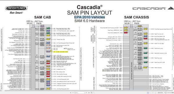 Freightliner Cascadia SAM 6.0 SAM PIN Layout Manual 1