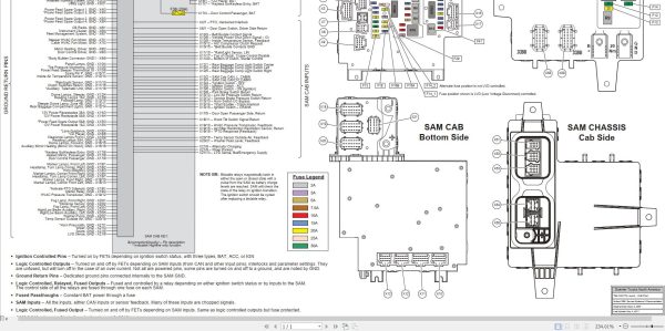 Freightliner Cascadia SAM 6.0 SAM PIN Layout Manual 2