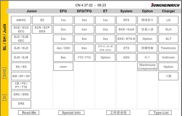 JUNGHEINRICH JETI SH v4.37.02 CN02 09.2023 Service Information 1
