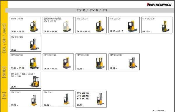 JUNGHEINRICH JETI SH v4.37.02 CN02 09.2023 Service Information 2