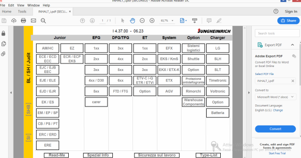 JUNGHEINRICH Service Manual Program SH v4.37.00 IT 06 1