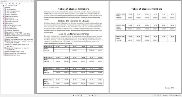 Nissan Forklift 1W2 Spare Parts Catalog