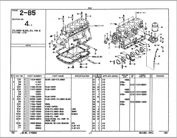 Nissan Forklift F01 Series Parts Catalog CF030 UBOOK 1