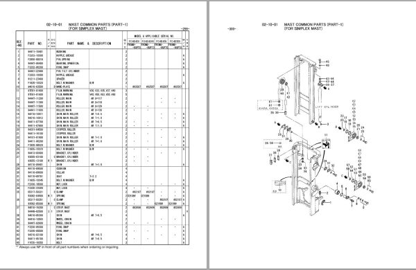 Nissan Forklift F04GU F04BU Series Parts Catalog CF622 UBOOK 1