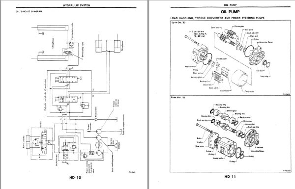 Nissan Forklift F05 Series Service Manual SM4E 0F05G0 1
