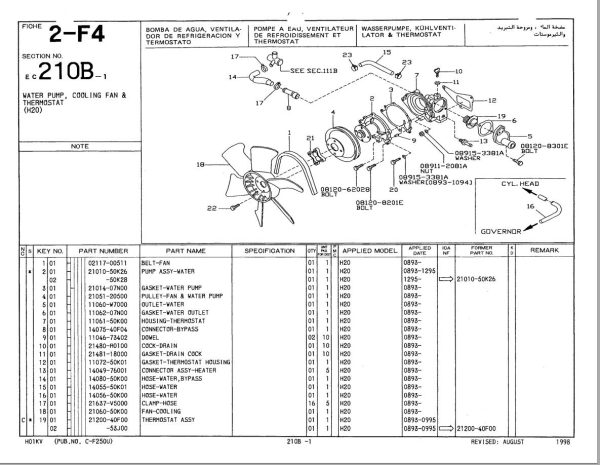 Nissan Forklift KH01 Series Parts Catalog CF250 UBOOK 1