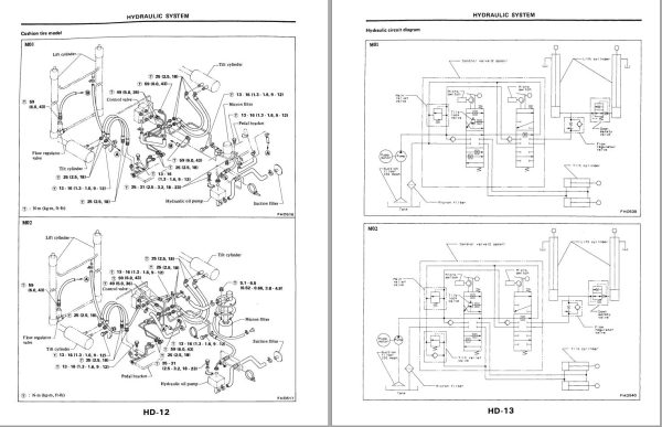 Nissan Forklift M01 M02 Series Service Manual SM8EM 012G1 1