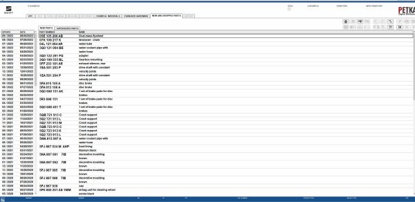 PETKA 8.3 11.2023 EPC Spare Parts Catalog 4