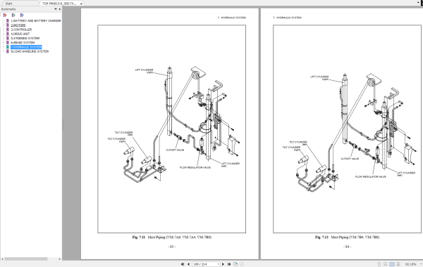 TCM Electronic Forklift Truck FRB10 8 to FRHB30 8 Service Manual SEB 7A0AE 3