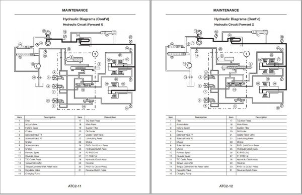 Unicarriers Forklift 1F1 1F2 Service Manual Chassis 997SE 45000 1