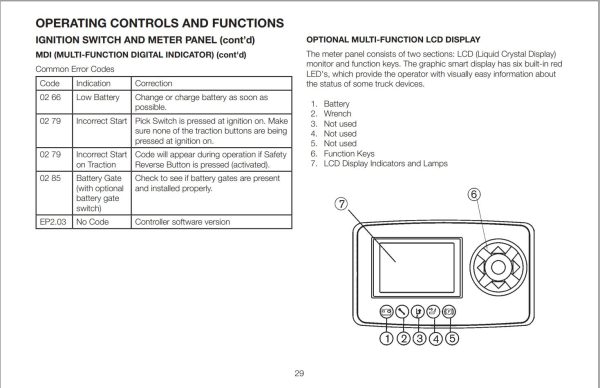 Unicarriers Forklift 2W4 Operators Manual 0M3UC 2W400 1