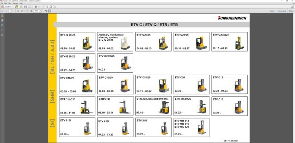 JUNGHEINRICH JETI ForkLift SH v4.37.03 EN3 10.2023 Service Information 2