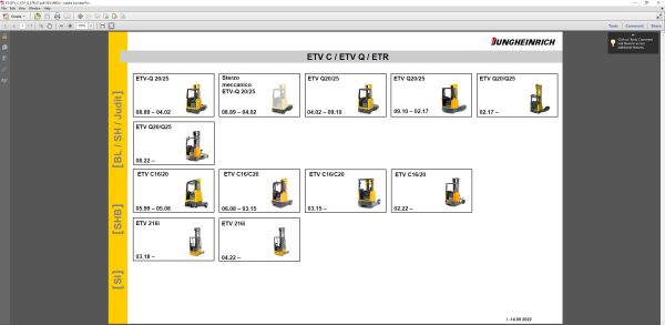 JUNGHEINRICH JETI ForkLift SH v4.37 IT 06.2023 Service Information 2