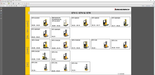JUNGHEINRICH JETI SH v4.37.03 DE03 11.2023 Service Information 2